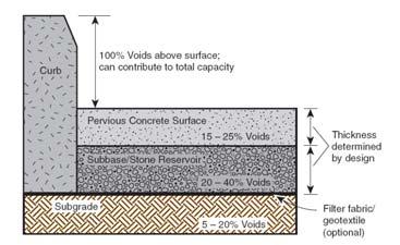 concrete (hydromedia)