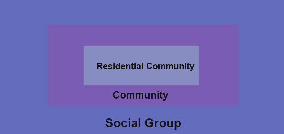 living life as the main function to integrate the community. The public services facilities are mainly aim to the use of residents and their lives.