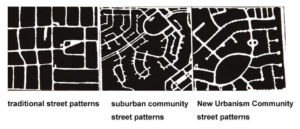New Urbanism is dedicated to creating streets and buildings with a sense of place. Through the development of streets, buildings and blocks, made them becoming the connection for residents.