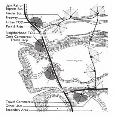Figure 3.20 TOD as Part of a Regional Network (Source: Calthorpe s Conceptual Design Schemes for TODs: Local and Regional Contexts.