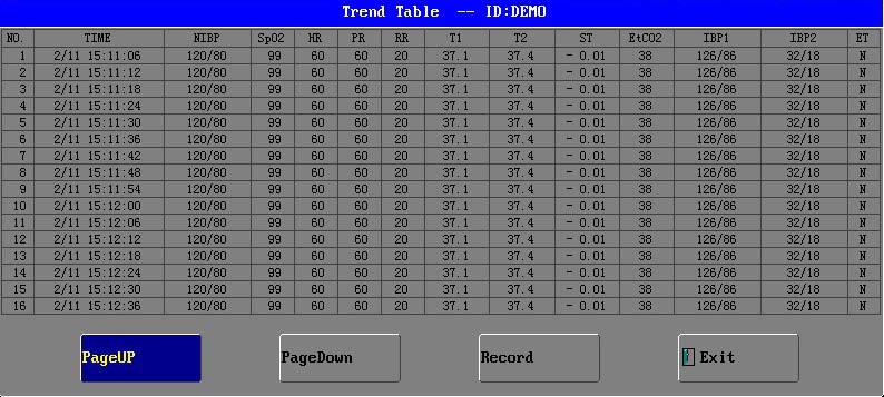 Table 10: Trend table TREND TABLE MOVING Click the choice item to the correlated item position as indicated on chart to complete relevant operation, including in page down, page up and record.