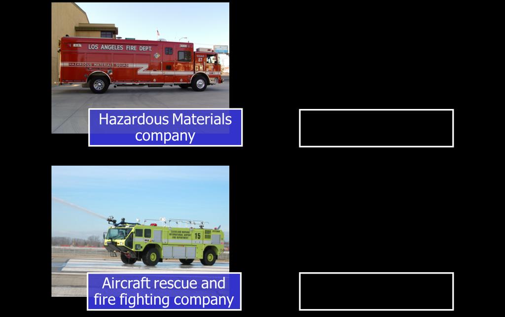 Fire company duties vary depending on their main purpose.