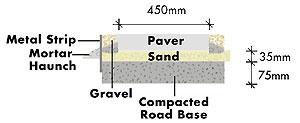 Blitz Tipz: If road base has dried out, sprinkle with water to increase compaction capability. Step 3 Lay approximately 30mm of paving sand over the compacted road base.