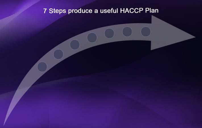 11. List the seven steps to produce useful Hazard Analysis Critical Control Points or HACCP. d. e. f. g. 12.