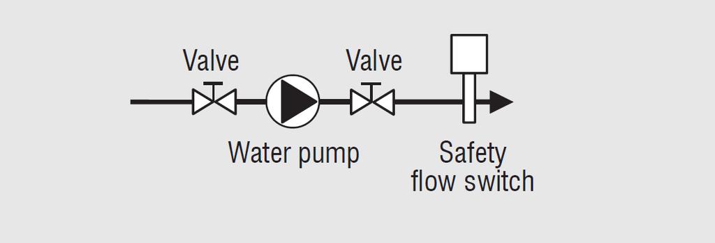A CLASS A ENERGY EFFICIENCY OPTIONALS PUMP KITS Pump KIT. It is possible to install only one of the following options: Standard version Pump KIT. - One pump.