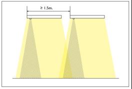 Sensor position If multiple luminaires are used in the same area, the distance