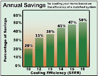 give you more control over your utility bills.