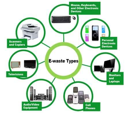 E-waste is a term used to cover items of all types of electrical and electronic equipment (EEE) and its