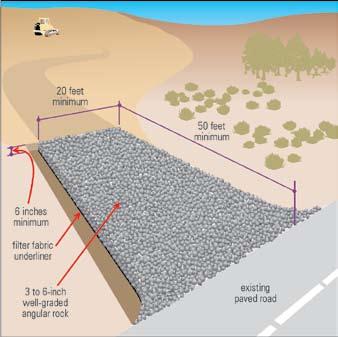BMPs for Construction Phase Operations Mud and sediment tracked onto roadways from