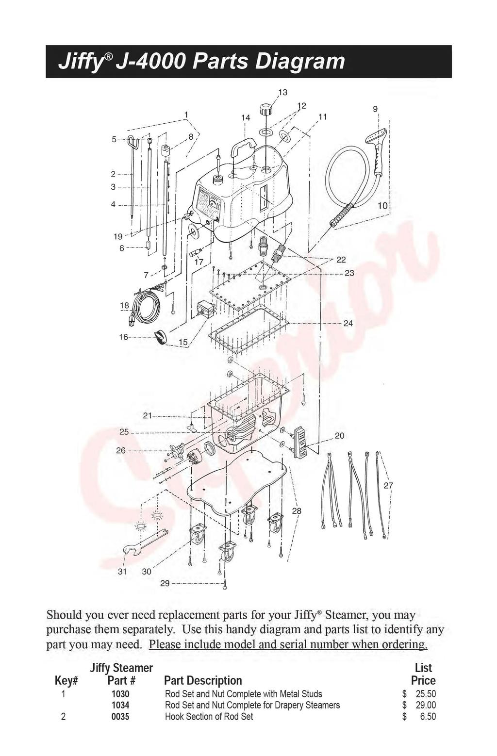 Jiffy J-4000 Parts Diagram Should you ever need replacement parts for your Ji~ Steamer, you may purchase them separately. Use this handy diagram and parts list to identify any part you may need.