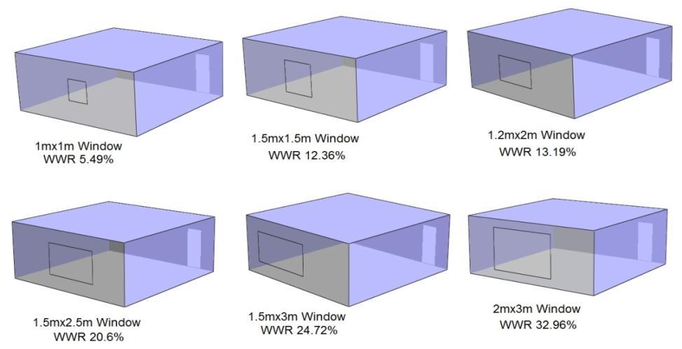 Heat Load Performance Analysis of Glazings at Different Window to Wall Area Ratios(WWR) Modelling & Simulation Approach South