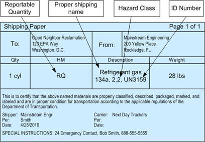 You must also properly complete the shipping paperwork as shown in Figure C - 9. Figure C - 9. Typical shipping paperwork The shipping paperwork provides vital information to first responders after an accident.