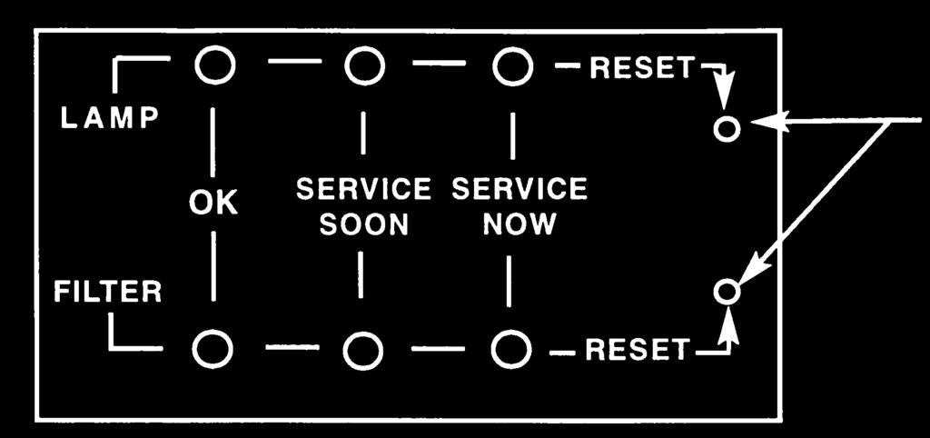 Resetting Service Lights On the right side of the service panel, there are arrows pointing to two small holes marked reset. One is marked filter and one is marked lamp (Fig 6).