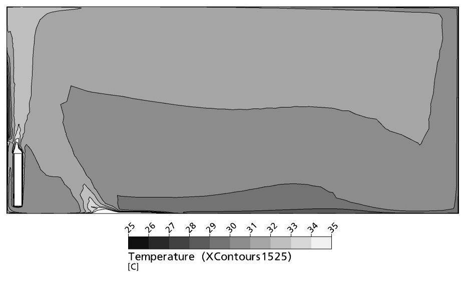 cold exterior air with a temperature of 10 C inflowing into the room (Figs. 5e, 5f, 6e, 6f).