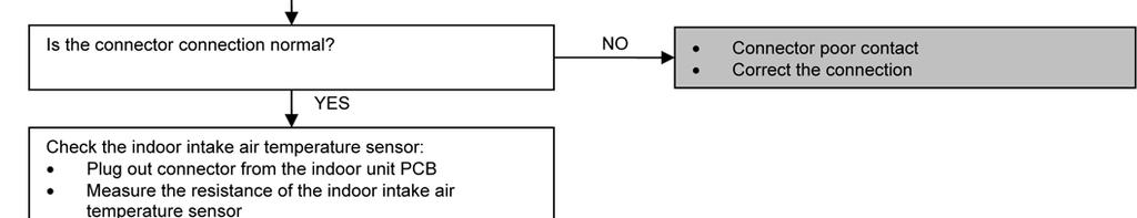 5.5.3 H4 (Indoor Intake Air Temperature Sensor Abnormality) Malfunction Decision