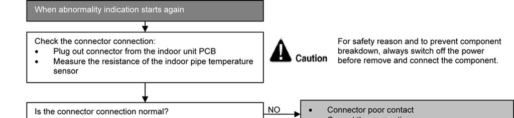 5.5.7 H23 (Indoor Pipe Temperature Sensor Abnormality)