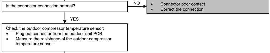 5.5.4 H5 (Compressor Temperature Sensor Abnormality) Malfunction Decision Conditions