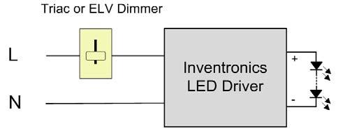 LLC040SxxxRSP TRIAC Dimming Control Implementation: Dimming with Triac or ELV Dimmer Dimming Range 0%Io 100%Io Measured at 120 Vac input.