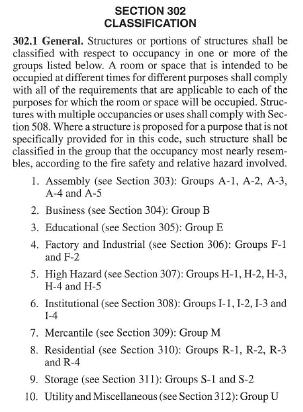 Building Occupancy IBC Chapter 3