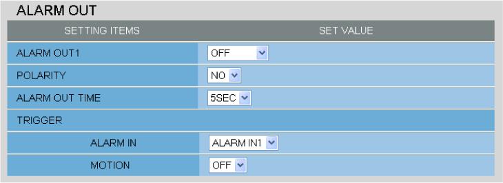 B Detecting motion in specific areas In [MOTION], after selecting a motion sensor type, click DETAIL to configure the detection conditions on the detailed configuration screen.
