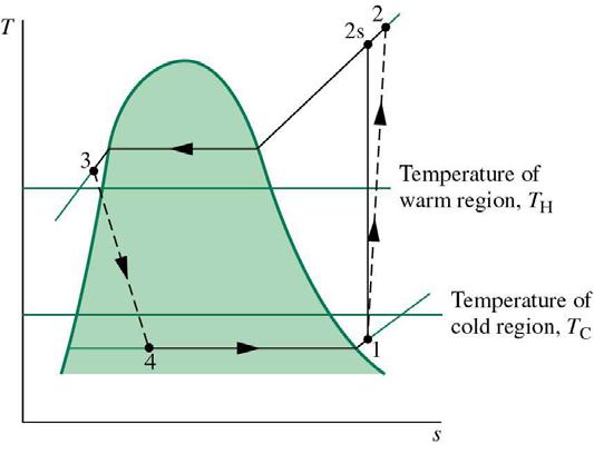 The coefficient of performance (COP) of a refrigeration cycle is: COP R = benefit Cost Q& = W& in in The coefficient of performance (COP) of a heat pump is: COP HP = benefit Q Cost = & W & out in COP
