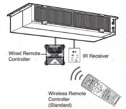 LG Solution 218 219 NEW IR RECEIVER IR RECEIVER can be connected to CCD where the customer wants to