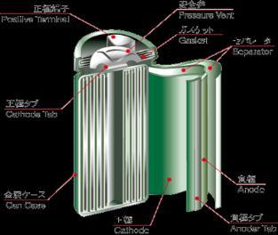 (index) Sales of ZEON s Battery Materials Revised plan Initial plan Functional Layer