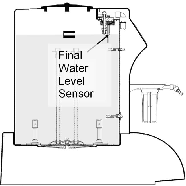 In the FINAL FILL Operation, the supply water