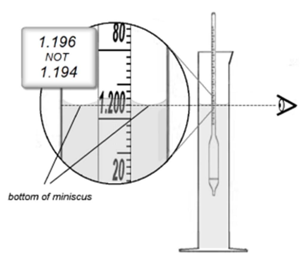 Specific Gravity Test Operators Manual Section 7.1 13. Allow the hydrometer to settle within the solution.