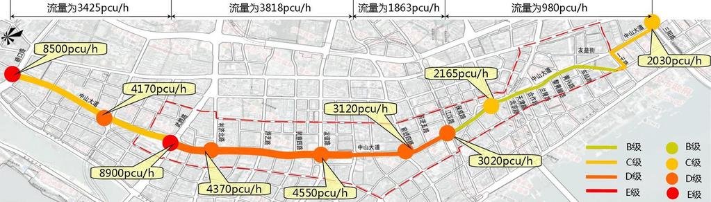 Currently, Zhongshan Avenue has the responsibility to carry large amount of