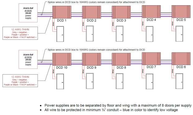 24VDC System Diagram END OF