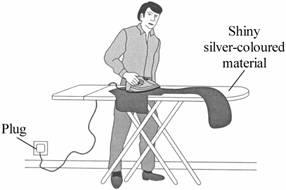 Q3. The drawing shows someone ironing a shirt.