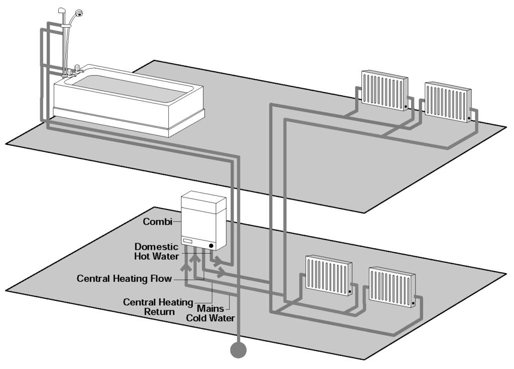 Section 3: Fctory Configurtion The Hydronic Zoning kit is fctory pre-configured nd hs the following components: Zone -