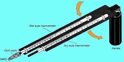 Hygrometers to Measure RH (and T wb, T dp ) Psychrometer Two thermometers; one has moist wick (sling or mounted with