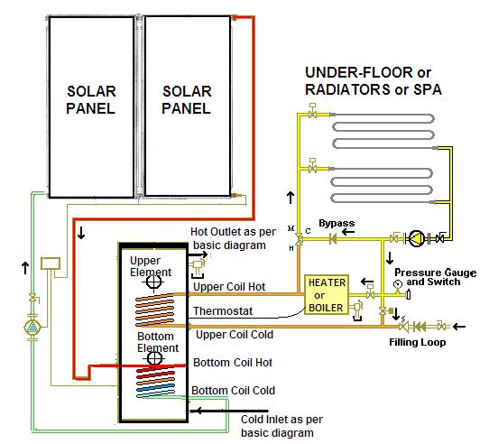 GreenGlo Solar plus Heater/Boiler plus Underfloor Heating / Radiator / SPA - plumbing connection diagram Important Notes: 1. Applicable for GreenGlo D series only 2.