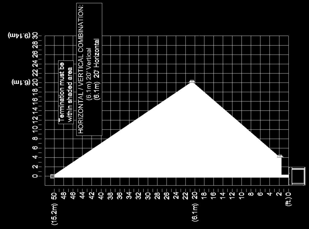 MAXIMUM: 18 (457mm) min. vertical rise / 20ft. (6.1m) max.
