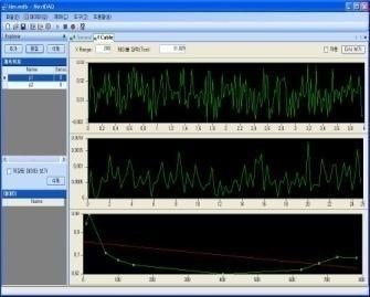of engineering - Simultaneous output of time and frequency domain - Measure and save tension of