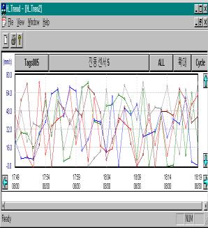 analyzing earthquake vibration - Real time screen display of vibration data at low frequency - Frequency analysis