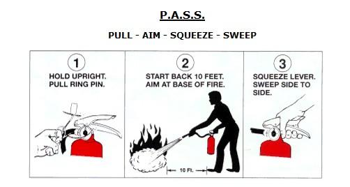 Using a Fire Extinguisher Activate the alarm, and report the fire to the Department of Public Safety at (212) 853-3333 or campus phone extension 3-3333, before attempting to extinguish the fire.