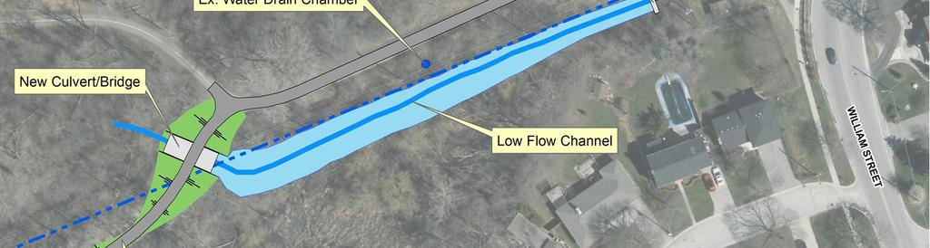 ALTERNATIVE 1 - RECOMMENDED Description: Basic channel improvements from the existing headwall to the maintenance road Replace existing culvert with a larger culvert or bridge Maintain existing open