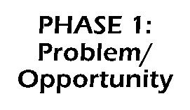 CLASS ENVIRONMENTAL ASSESSMENT PROCESS PHASE 1: Problem/ Opportunity PHASE 2: