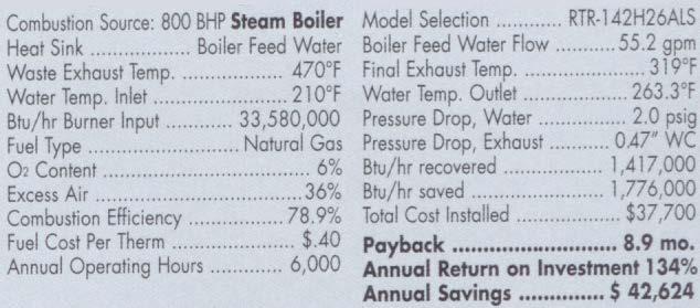 Steam Boiler Economizer Savings Data without