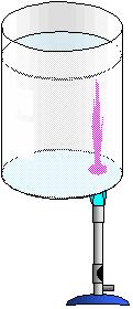 You can also use the special piece of apparatus shown in the diagram. It is a "square "glass tube filled with water.