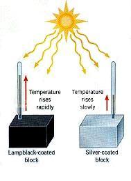 Thus, radiation is a process by which heat is transferred from a hot body to a cold body directly without heating the medium in between.