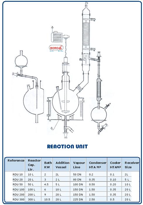 Reaction Unit This unit is used for carrying out reactions under stirred condition and with provision for simple reflux distillation.