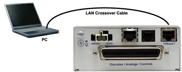7 7.2...via LAN Connection through Ethernet port To connect to the DPM 26 G2 via LAN, all you need is the unit's IP address (Default IP address is 92.68..00).