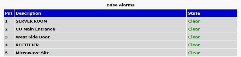 52 2 Monitoring via the Web Browser 2. Monitoring Base Alarms This selection provides the status of the base alarms by indicating if an alarm has been triggered.