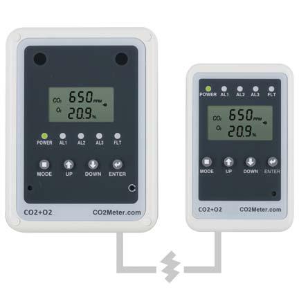 CO2 & Oxygen Monitor Operating Instructions Model: RAD-0200-2 Table of Contents 1. Overview 2. Package Contents and Description 3. Strobes (Optional) 4. LCD Display Symbols 5.