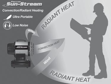 6 Heat Output (BTU s) EAN# 0657888 70,000 09075-5 95,000 / 125,000 09126-4 Trade Brand ProTemp Sun-Steam ProTemp Heat Type Radiant + Fan Forced Radiant + Fan Forced Fuel Tank Capacity (Liters) 15 53