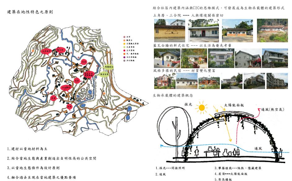 Se Shui Community Landscape Planning and C2C Design 8 Architecture design in respect of locality: (1) use local materials for building, for example lifted architecture by using woods or ceramic tiles